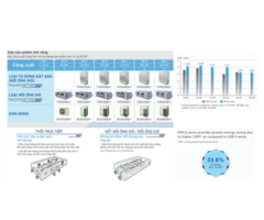 Máy Lạnh Giấu Trần Ống Gió Daikin Cho Nhà Máy