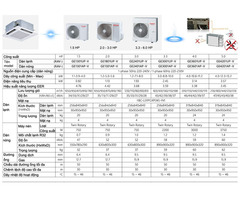Lắp Đặt Máy Lạnh Âm Trần Toshiba Giá Rẻ